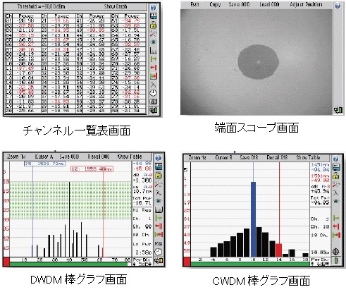 ハンディ波長チェッカ 光スペアナ 光通信 光ファイバの三喜